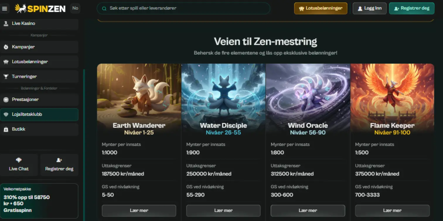 Oversikt over Spinzen sin lojalitetsklubb med fire ulike nivåer.