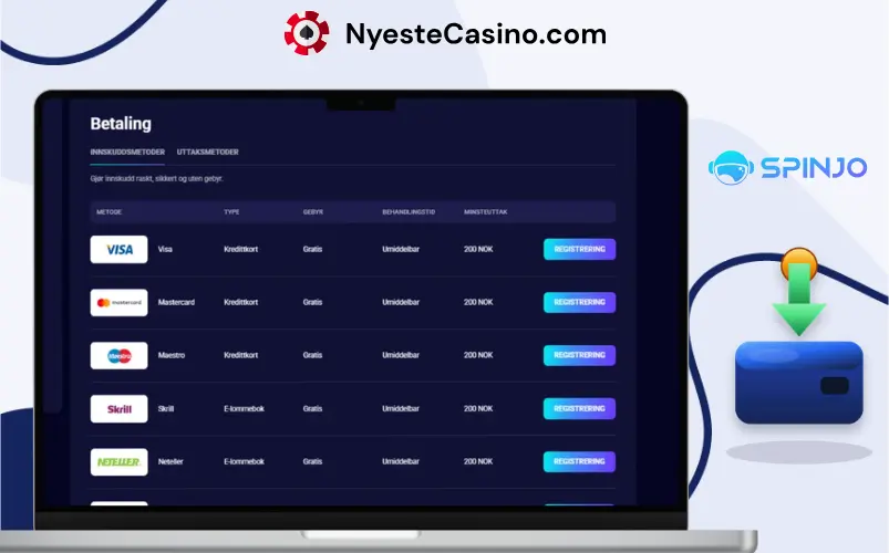 Skjermbilde som viser kassesiden hos Spinjo Casino med betalingsmetoder