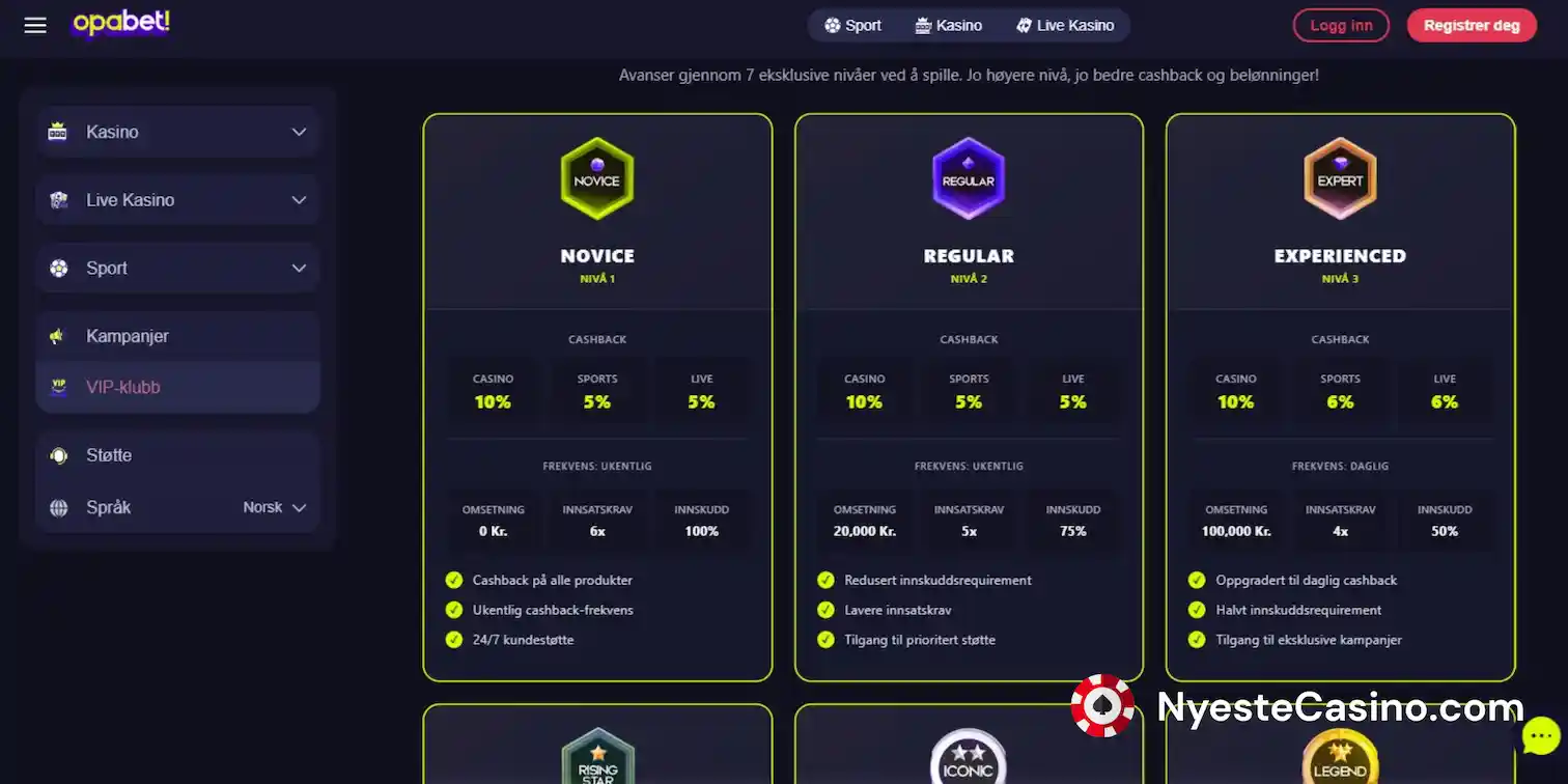 Oversikt over VIP-nivåer, cashback og bonuser i VIP-klubben til Opabet.
